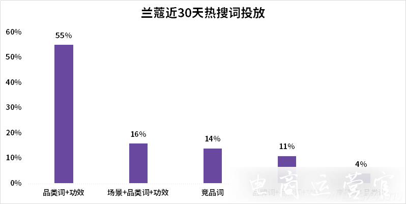 引爆小紅書搜索流量池-只需2步！